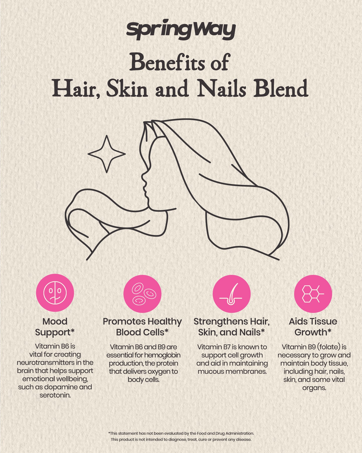 Hair, Skin and Nails Essentials