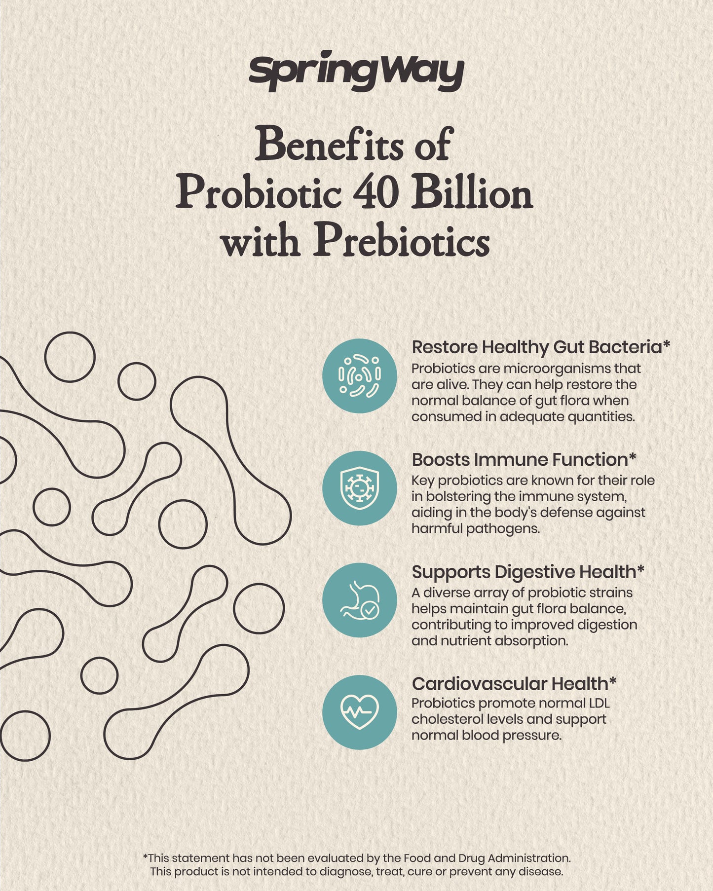 Probiotic 40 Billion with Prebiotics